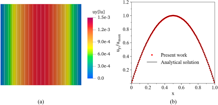 Figure 19