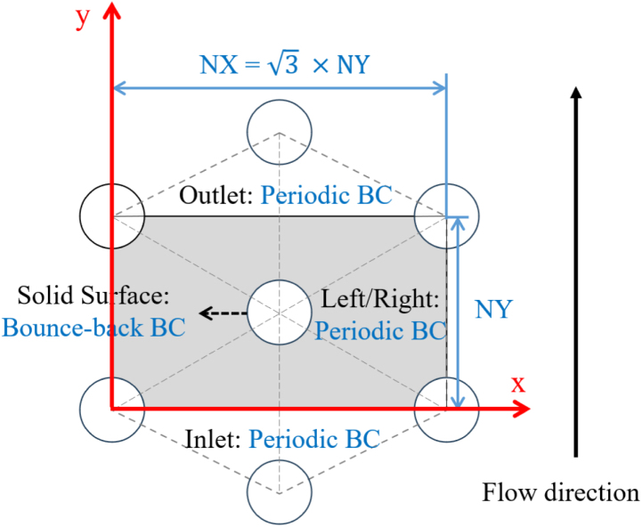 Figure 20