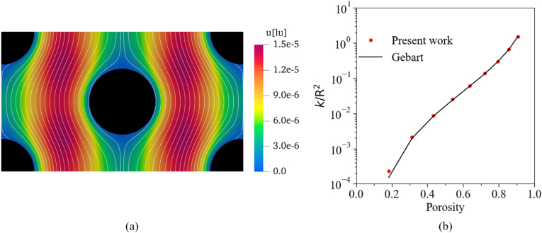 Figure 21