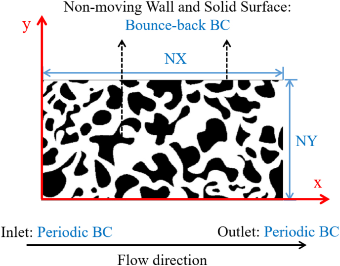 Figure 22