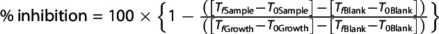 Figure 8