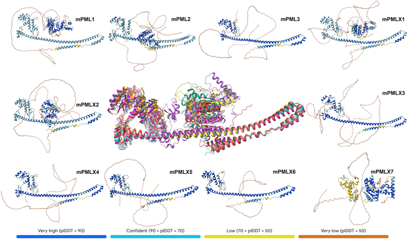 Figure 10