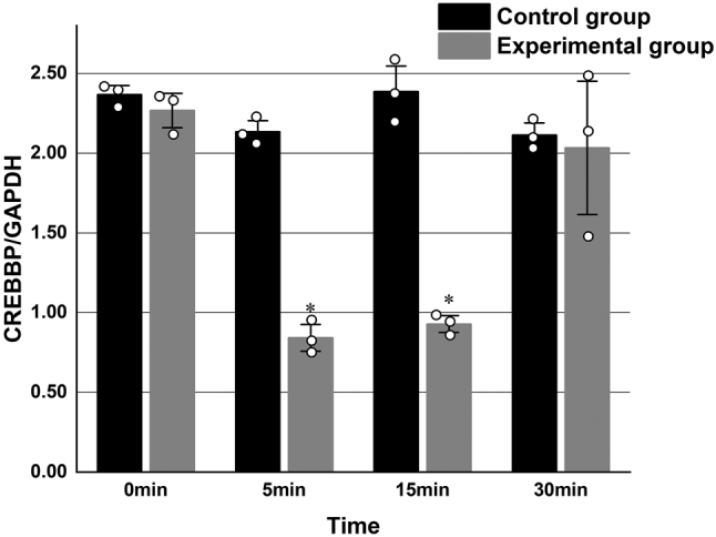 Figure 2