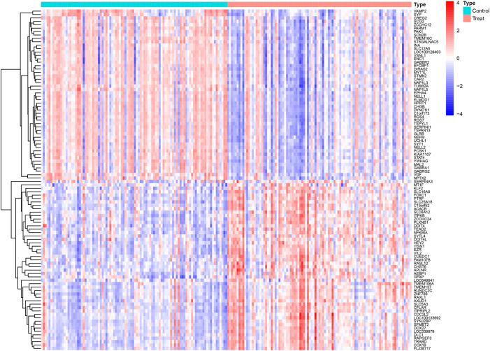 Figure 1