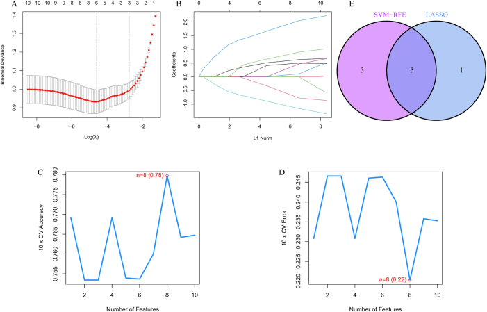 Figure 5