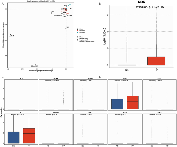 Figure 4