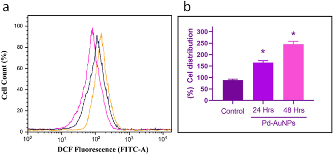 Figure 7