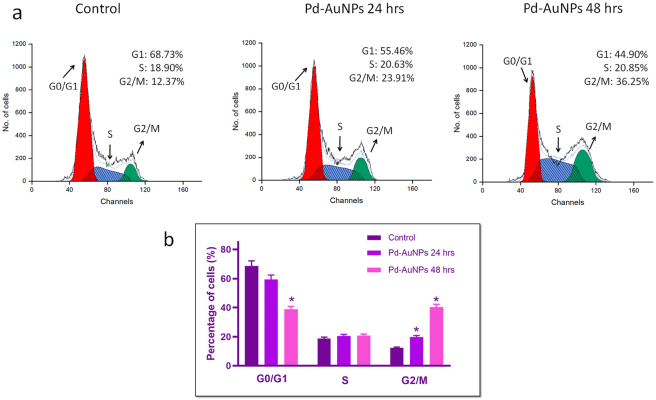 Figure 11