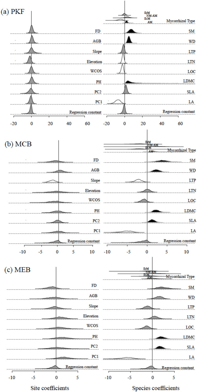 Figure 5