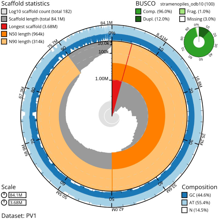 Figure 3