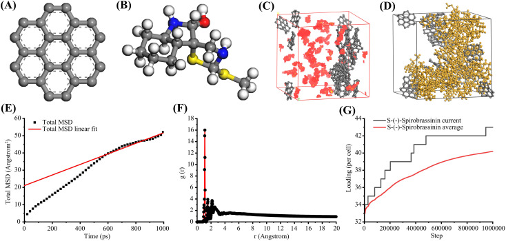 Figure 5