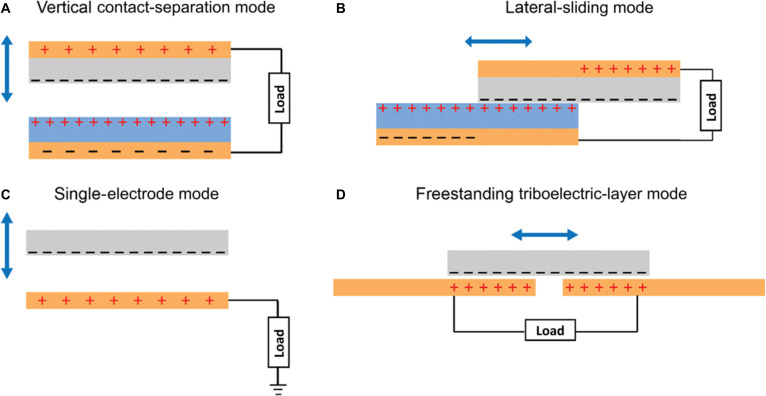 Fig. 12