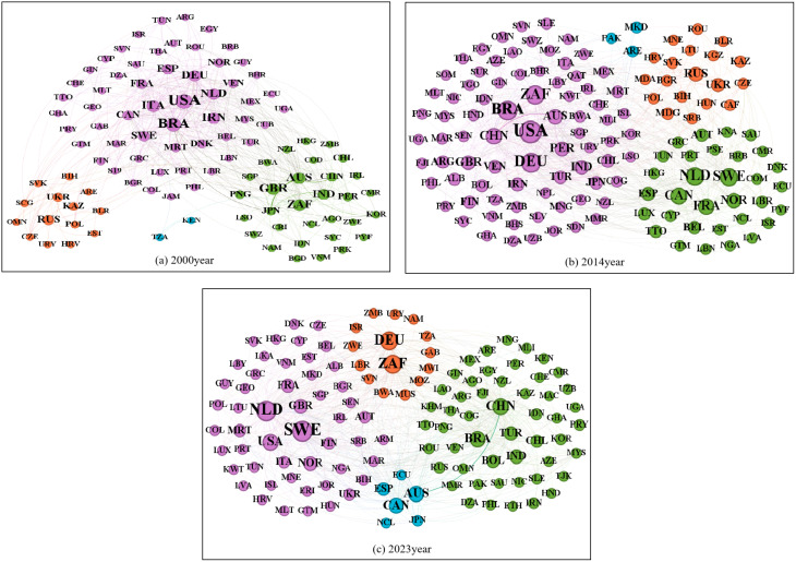 Fig 10
