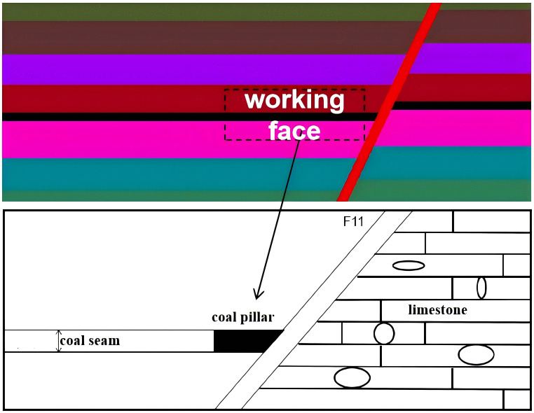 Fig 6