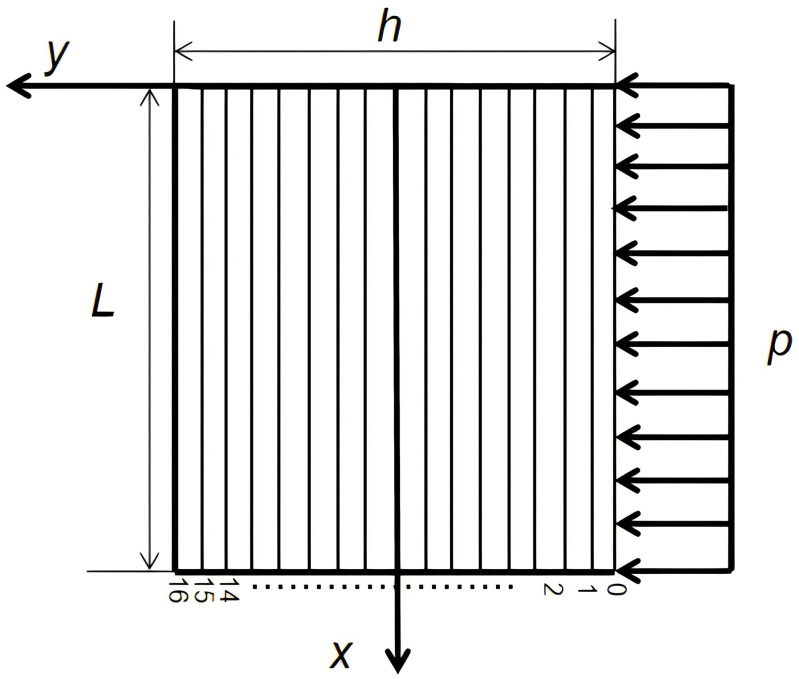 Fig 8