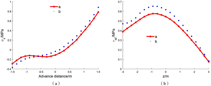 Fig 10