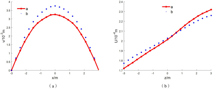 Fig 11