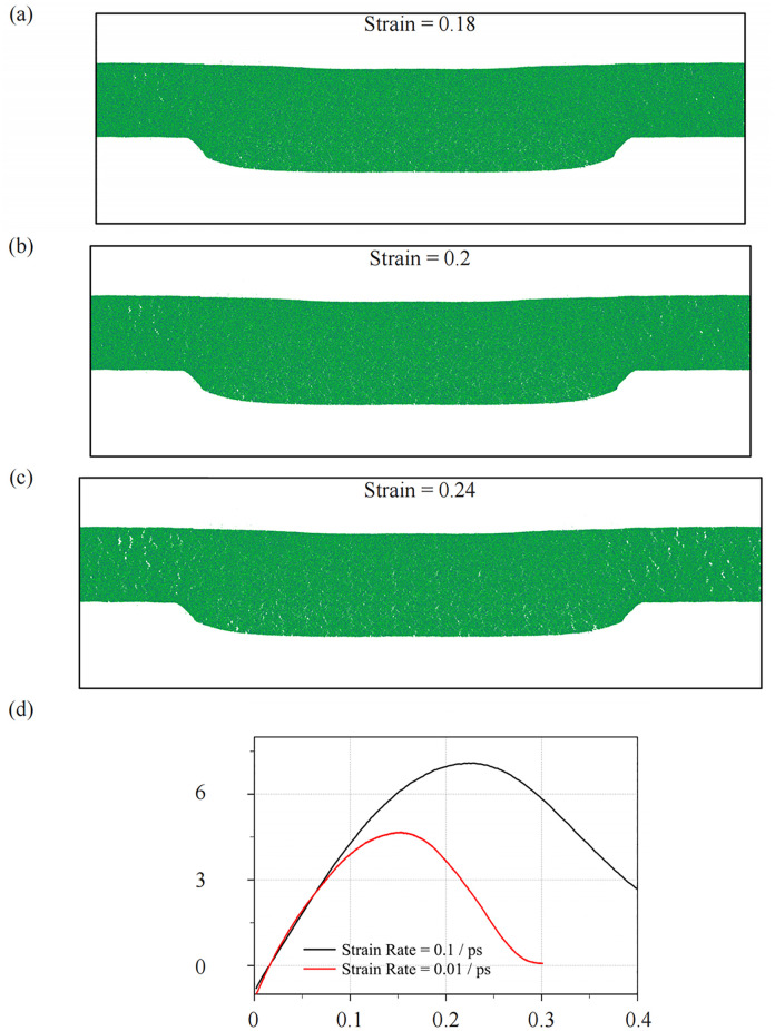 Fig 8