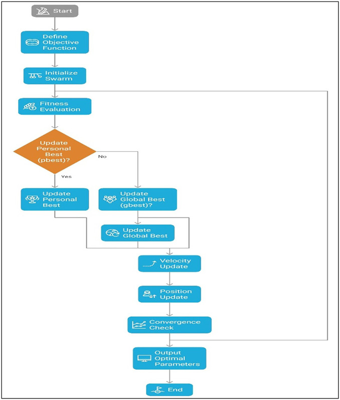 Fig 10