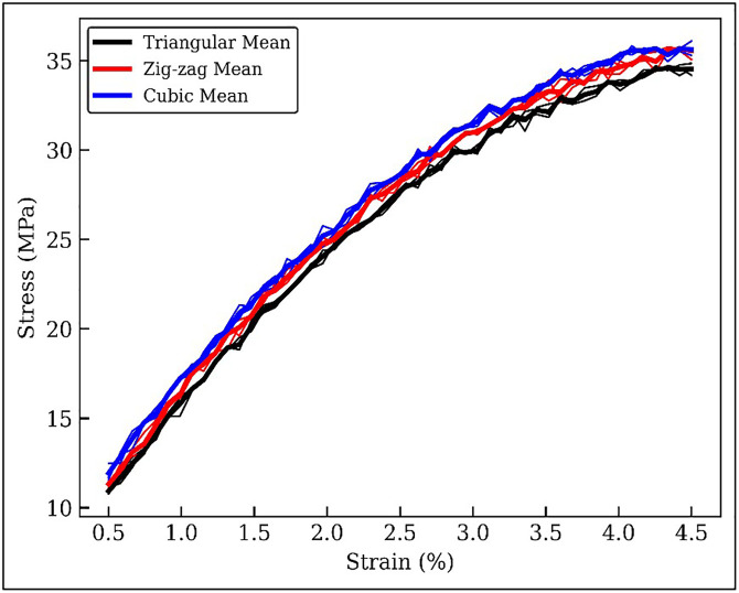 Fig 11