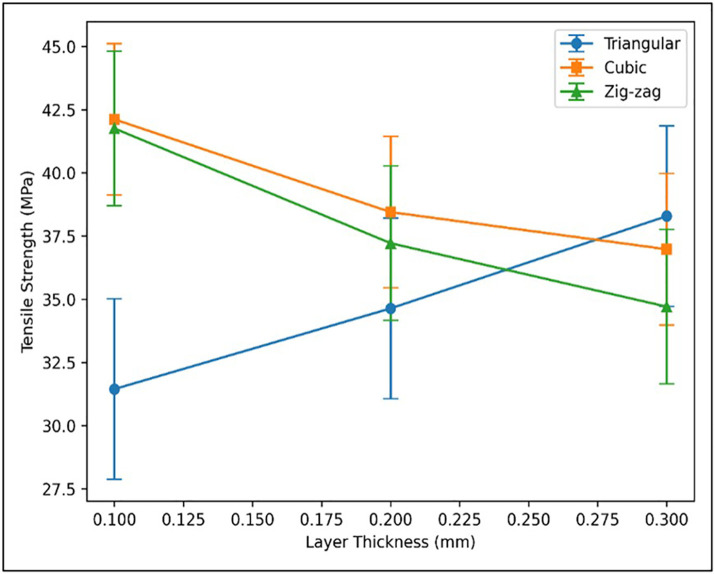 Fig 12