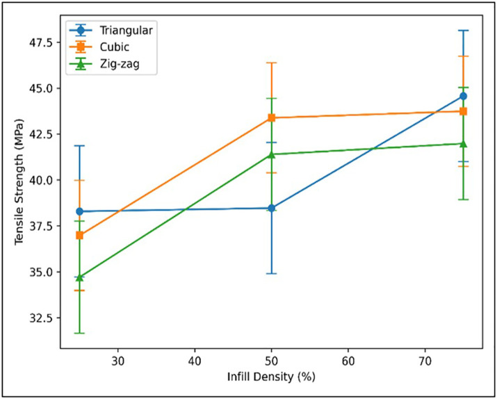 Fig 13