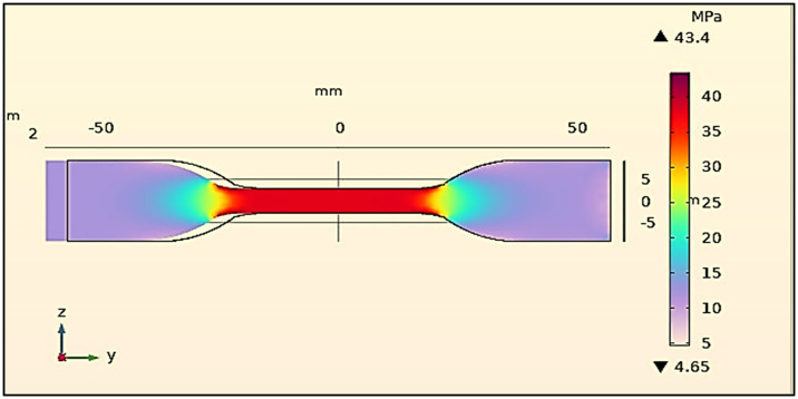 Fig 18
