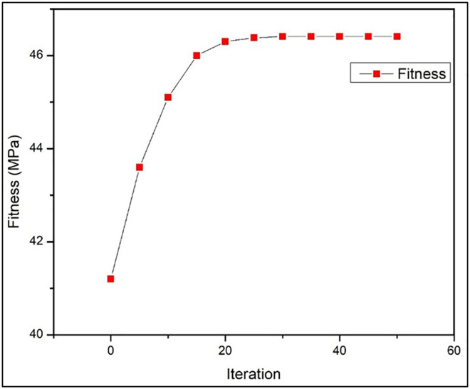 Fig 19