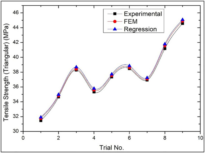 Fig 20