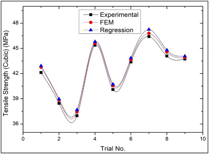 Fig 21