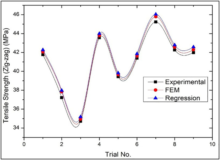 Fig 22