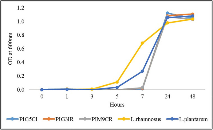 Fig 3