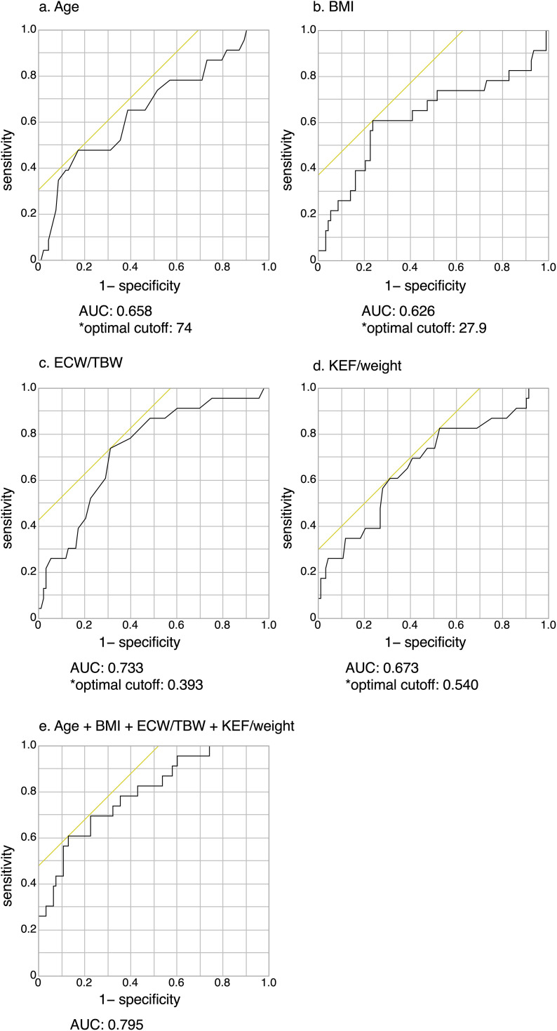 Fig 2