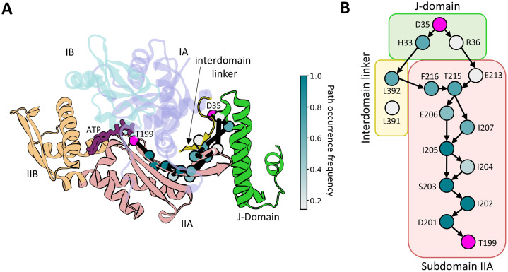 Fig 4