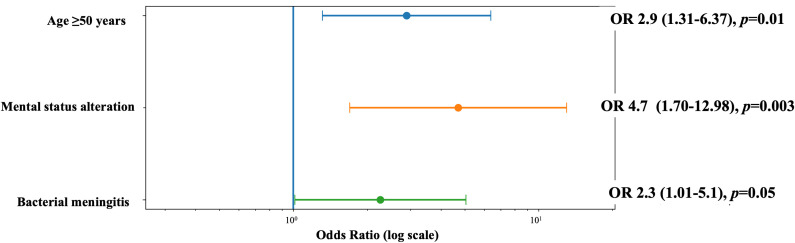 Fig 2