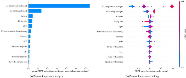 Fig 11