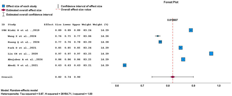 Figure 11