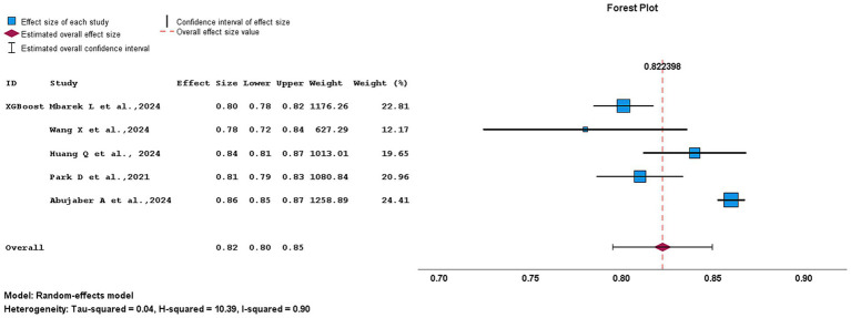 Figure 12