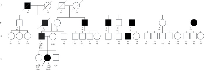Figure 1