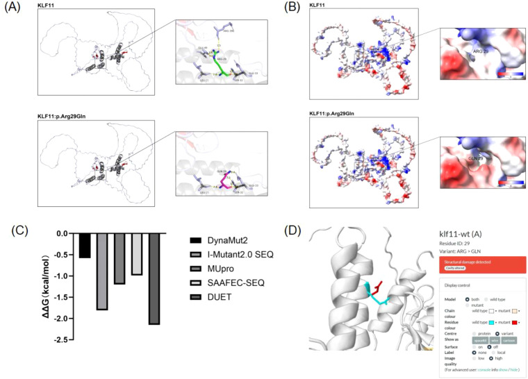Figure 2