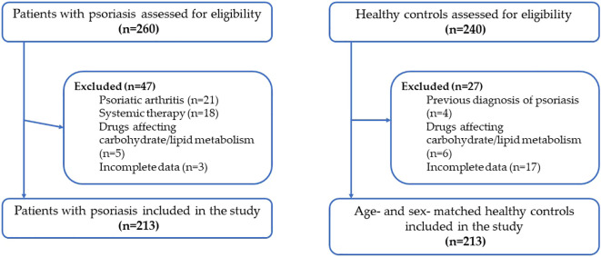 Figure 1