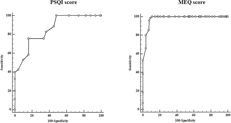 Figure 3