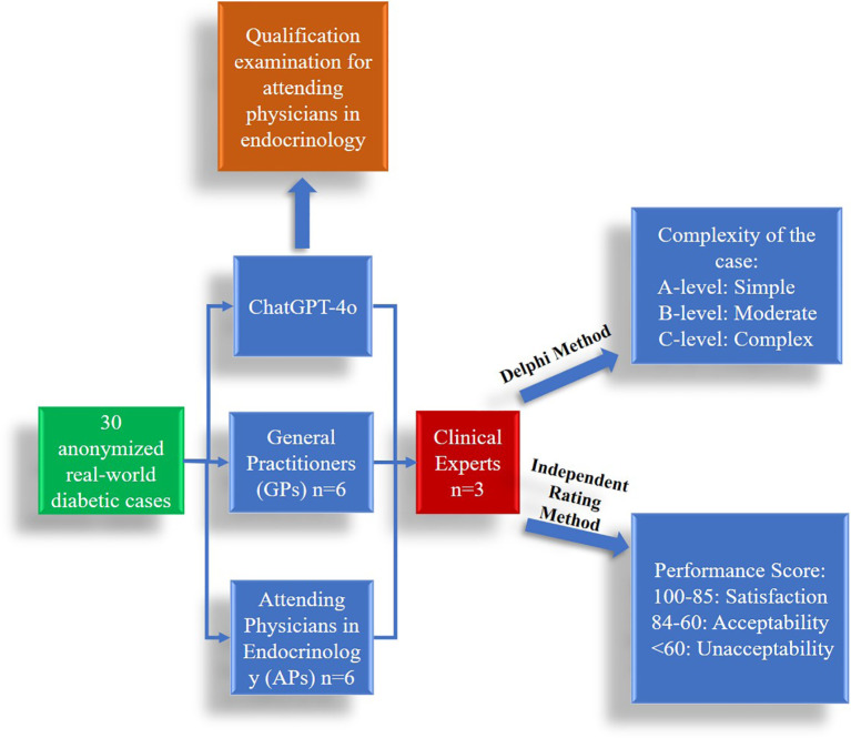 Figure 1