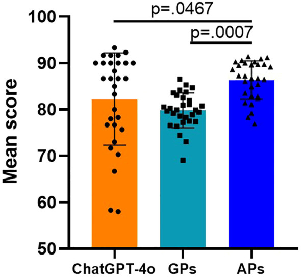 Figure 4