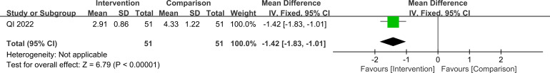 Figure 5