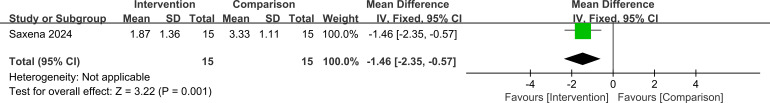 Figure 6