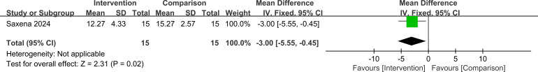 Figure 7