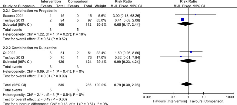 Figure 11