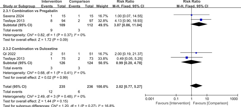 Figure 12