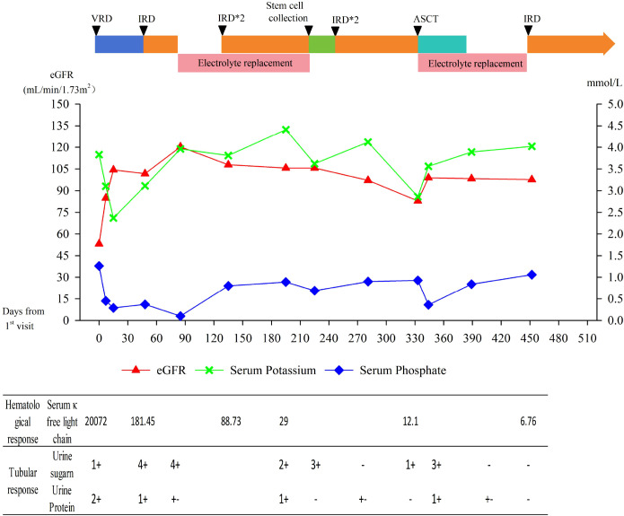 Figure 1